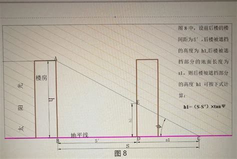 樓與樓之間|樓間距至關重要！快來看看你家樓間距符合建築規定嗎？